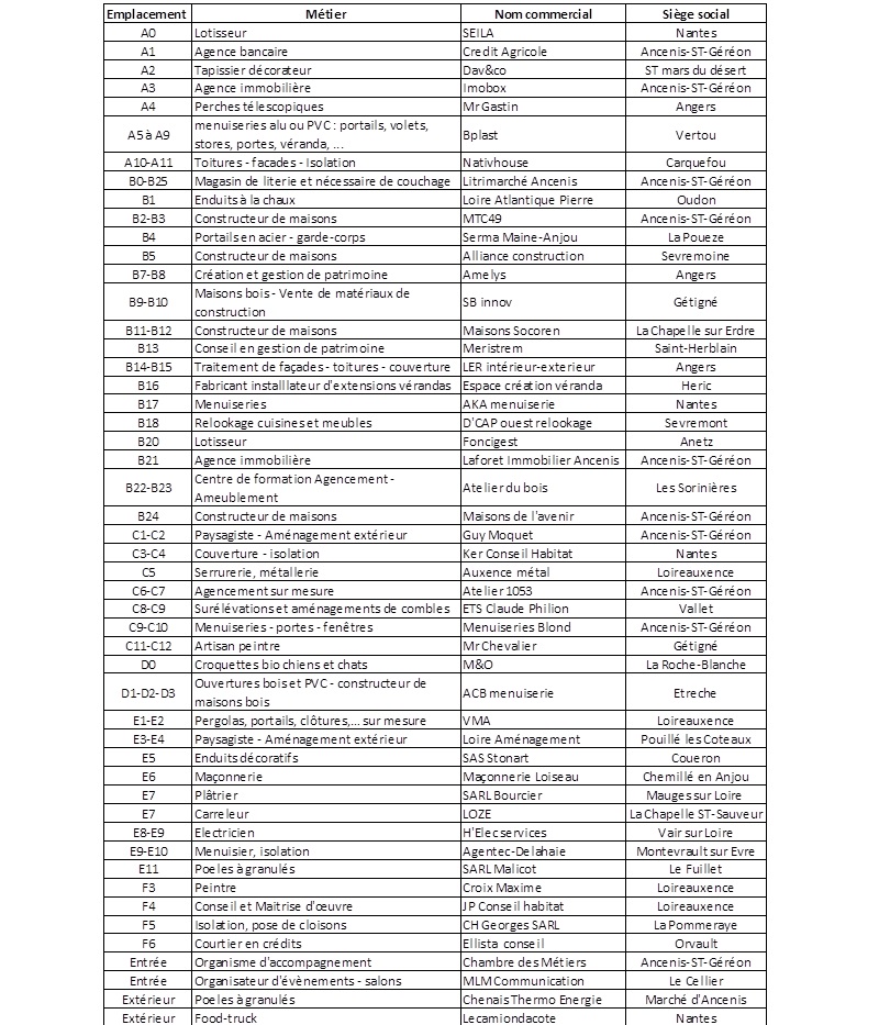 liste exposants image simple Salon de l'habitat Ancenis 2024